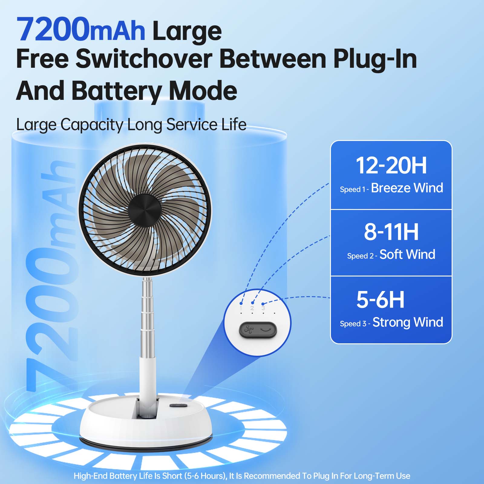 Wentylator domowy 7200mAh, prz – Mini Wind Turbine Vertical recenzja i cena