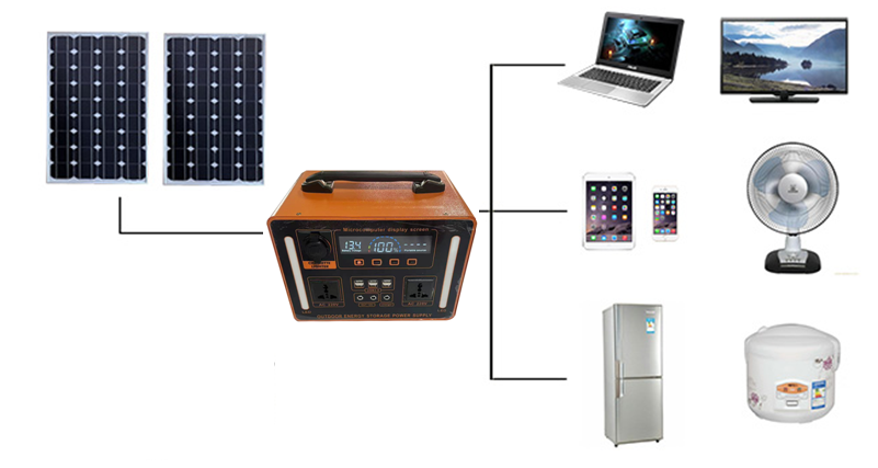Zaawansowany pakiet baterii Li – Lifepo4 Battery Pack recenzja i cena
