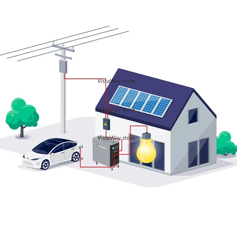 System Asgoft 6kWh w kontenerz – Renewable Energy Technology recenzja i cena