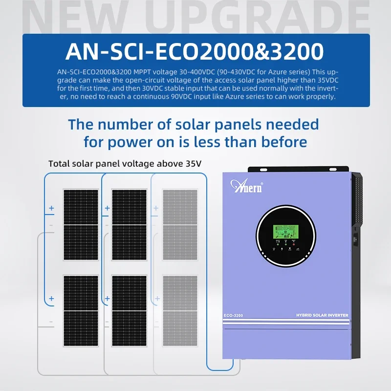 Hybrydowy falownik solarny poz – Flexible Solar Panel recenzja i cena