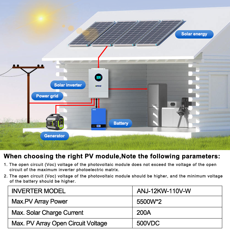 ANENJI 12KW 120V/240VAC Hybryd – Flexible Solar Panel recenzja i cena