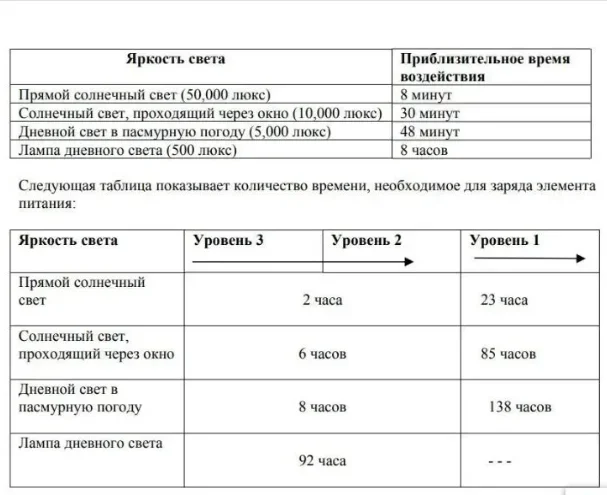 CTL920 CTL920F 2.3V Oryginalny – Renewable Energy Technology recenzja i cena