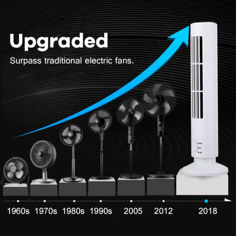 【Hurtownia】Mini wentylator bez – Mini Wind Turbine Vertical recenzja i cena