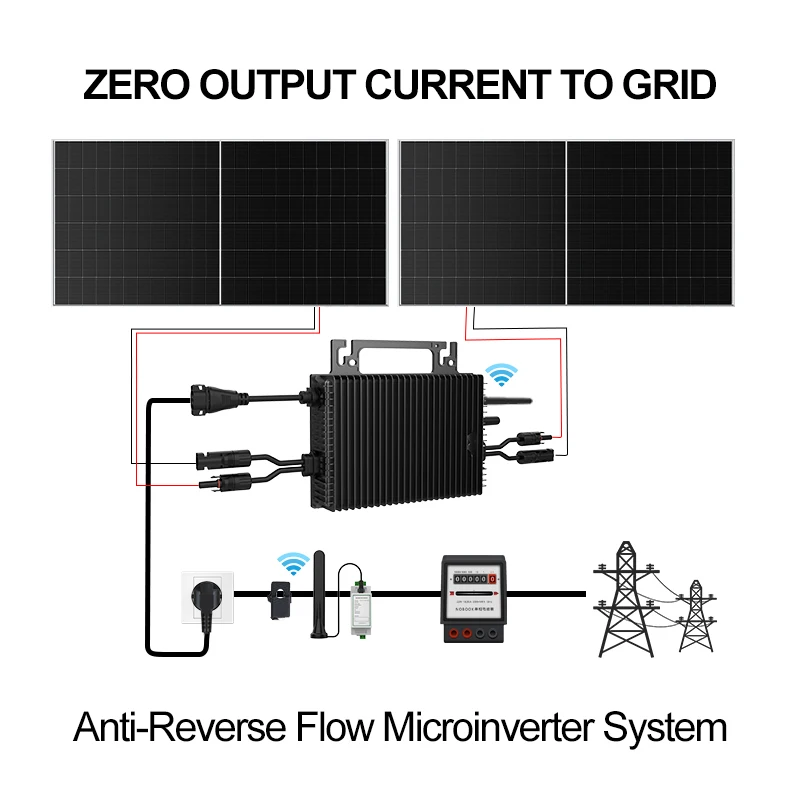 Mikroinwerter sieciowy SUKFLOW – Flexible Solar Panel recenzja i cena