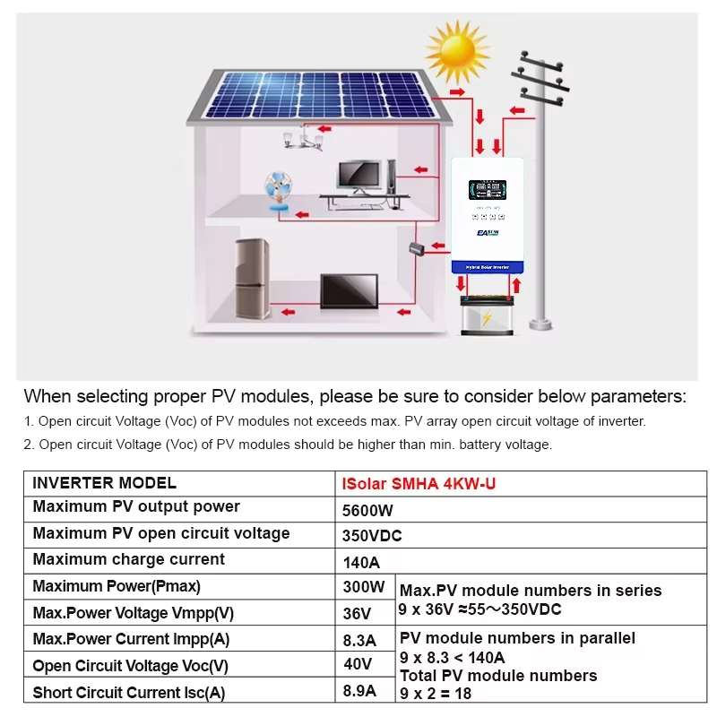 EASUN POWER Hybrydowy Inwerter – Flexible Solar Panel recenzja i cena