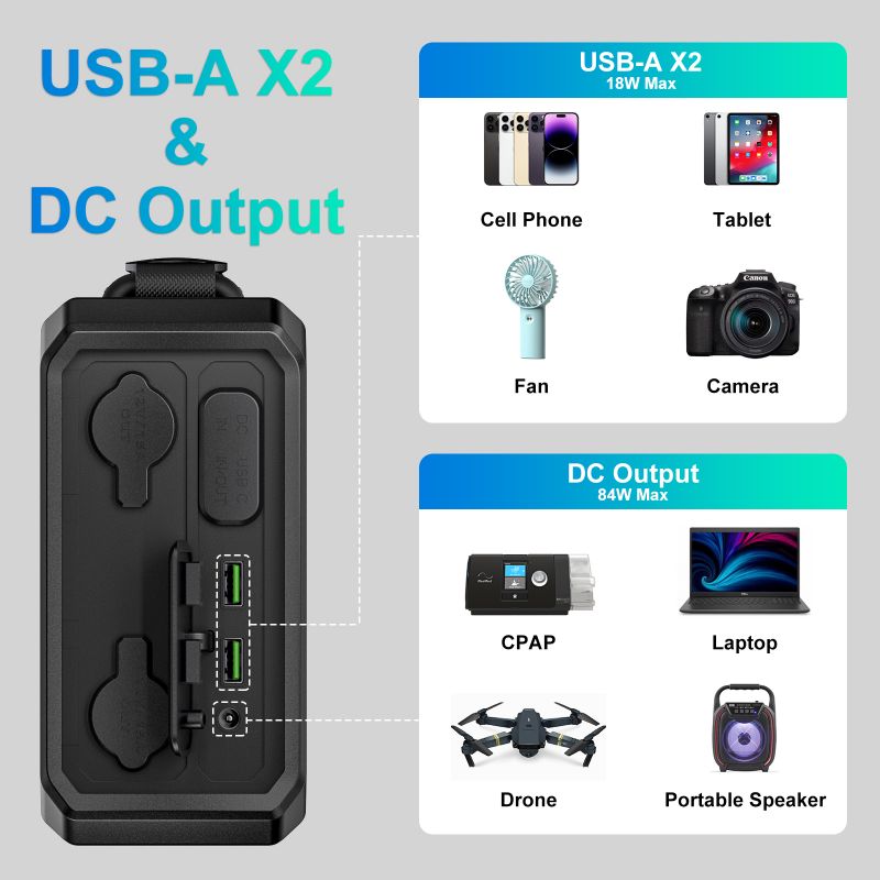 Przenośna stacja zasilania 100 – Lifepo4 Battery Pack recenzja i cena