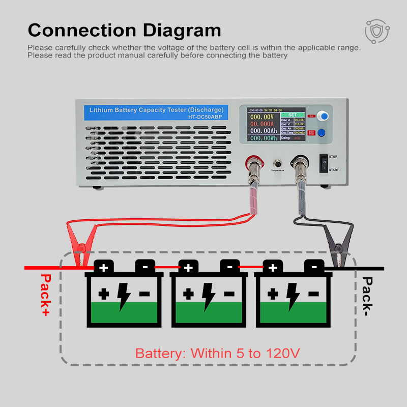 Heltec HT‑DC50ABP Tester pojem – Lifepo4 Battery Pack recenzja i cena